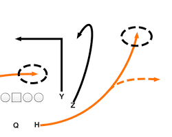 Image of Shanahan's highlow passing concept