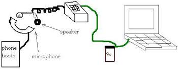 Résultat de recherche d'images pour "acoustic coupler"