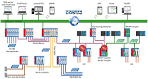 What is the basic difference between Profibus, Profinet and Ethernet