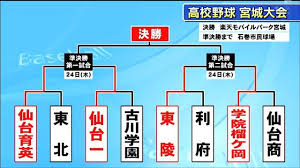 Yahoo!ニュース - News update