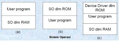 Hasil gambar untuk Cara Kerja ROM