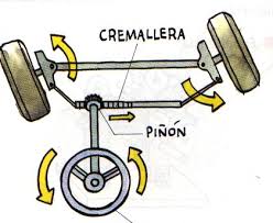 Resultado de imagen para la cremallera