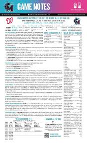 Miami Marlins game notes for August 21, 2026