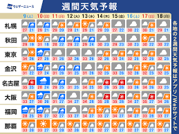 News source: ウェザーニュース