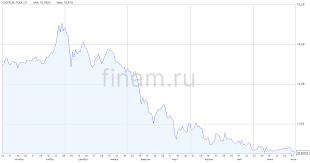 Финам - News update