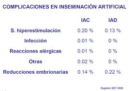 Resultado de imagen para etica sobre la inseminacion artificial
