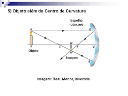 distÂncia entre imagem e objeto  Images?q=tbn:ANd9GcR7Wezcm4udMN2_1r5A81rP4p_Ph5rAN6jnT1XYi_clRmb9VpDc