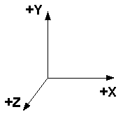 Image result for x y z axis