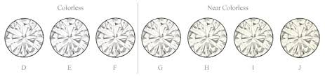 תוצאת תמונה עבור ‪Diamond Color Chart‬‏