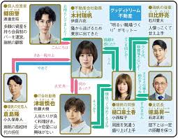 WEBザテレビジョン - News update