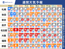 News source: ウェザーニュース