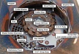 Image result for tub grinder