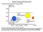 Solar energy economics