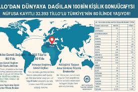 Siirt Haberci - News update