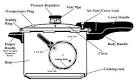 Power Pressure Cooker Parts Accessories Power Pressure