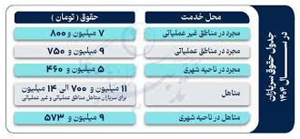حقوق سربازان افزایش یافت