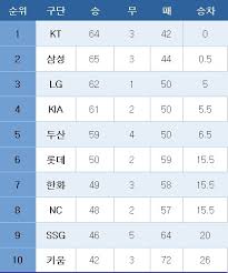 야구 순위