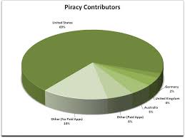 Image result for Piracy