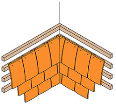 Internal and External Corners - Roof Tile Association Roof ...