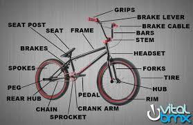 Image result for bmx
