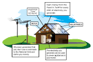 HOMER - Hybrid Renewable and Distributed Generation System