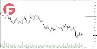 Dólar Estadounidense
