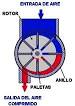 3. Compresores rotativos de paletas - m