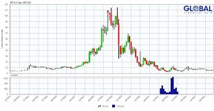 Global Financial Data - Delisted Stocks via Relatably.com