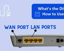 Connecting an Ethernet cable from the WAN port on a router to the LAN port on a modem