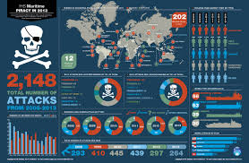 Image result for ISIS Somali Pirates