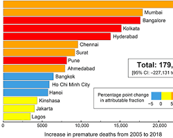 Image of Bangladesh, polluted country