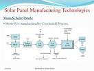 Discover How Solar Panels Are Made SolarWorld