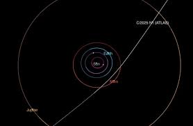 Cometa 3I/ATLAS: ¿Mensajero Alienígena o Fenómeno Natural Inusual?