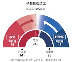 日本経済新聞 - News update