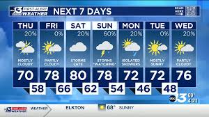 Easter Weekend Weather Forecast: Warm Temperatures and Potential Storms