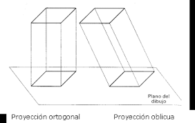 PROYECCIÓN  OBLICUA. JOSE HEREDIA C.I:25.994.249 Images?q=tbn:ANd9GcRAMcXteaFYvKljMTZRDk3Mj15yewemMxKq3HPPjXkeMVSzfIQW