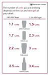 Alcohol calculator Bupa UK