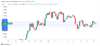 MarketPulse - News update