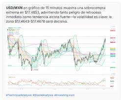 Usd To Mxn