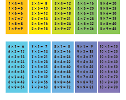 Multiplication Tables