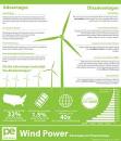 Advantages and Challenges of Wind Energy Department of Energy