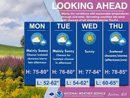 Thick fog expected across Massachusetts Sunday night