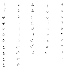 英和画像辞典：(urdu language)の意味は画像で解説！見るだけで「urdu language」の意味が分かる・覚えられる 