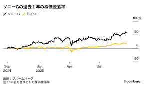 Bloomberg.co.jp - News update