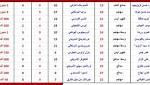 بالأرقام والفيديو.. محترفا في أوروبا