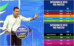 Trend Google: vannacci sondaggi