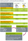 Comparatif isolants thermiques et phoniques - Isolation