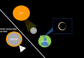 Image result for solar eclipse 2015