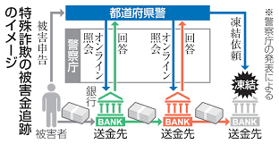 特殊詐欺