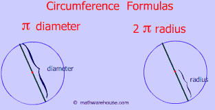 Image result for algebraic formula for circumference of a circle